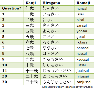 t3-japanese-numbers-age-onyomi